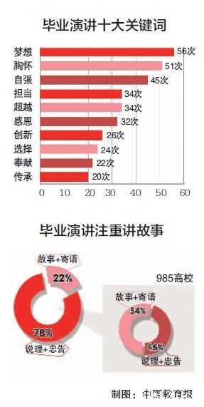 中国教育报--毕业演讲2