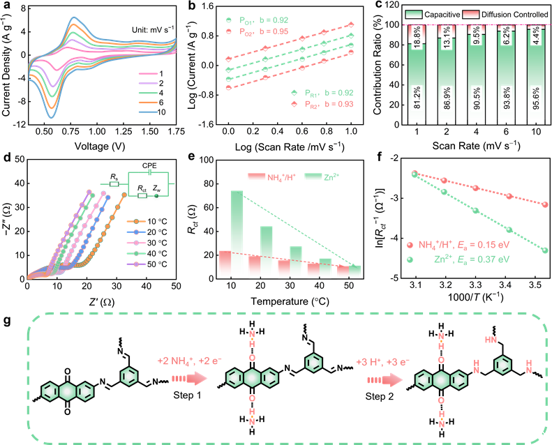 图形用户界面AI 生成的内容可能不正确。