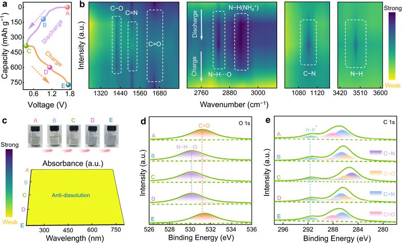 图形用户界面AI 生成的内容可能不正确。